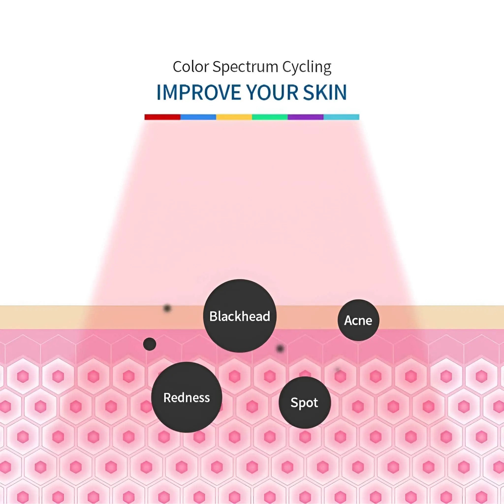 7-Color PDT Photon LED Therapy Mask with Red Light Therapy