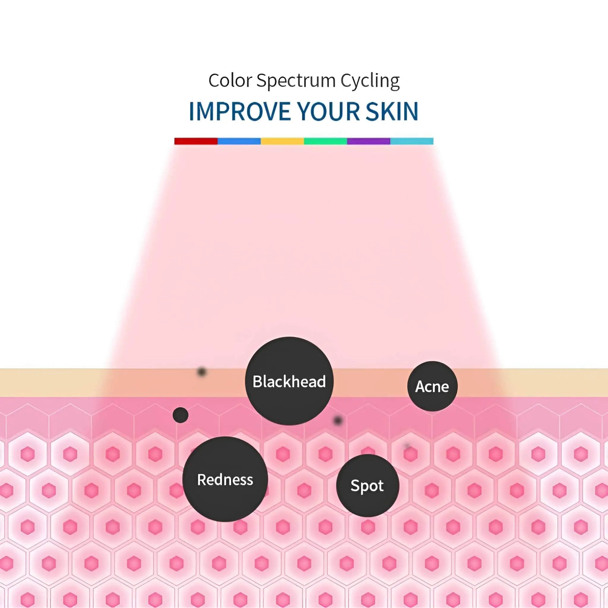 7-Color PDT Photon LED Therapy, Revitalize & Rejuvenate Your Skin