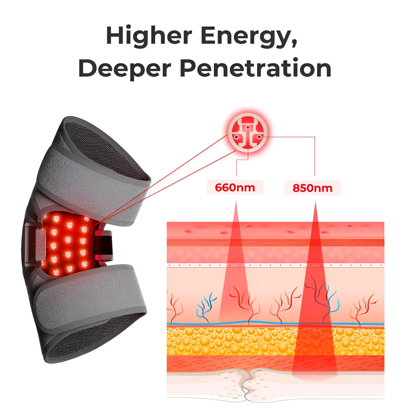 Infrared Knee Massager with Heating and Vibration for Knee Pain and Arthritis